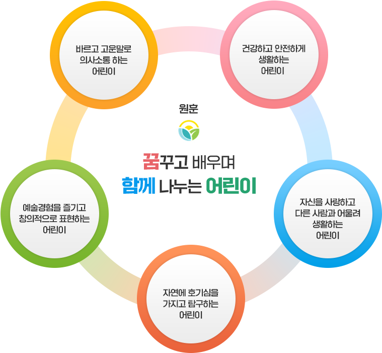 교육목표 이미지